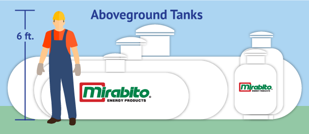 propane tanks