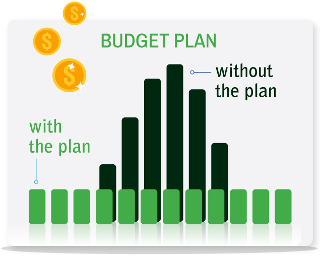 budget chart